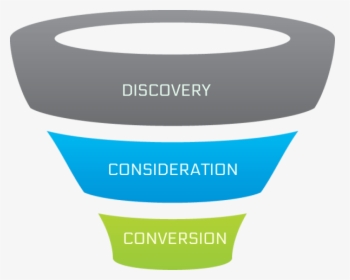 Sales Funnel Conversion Rate, HD Png Download, Free Download