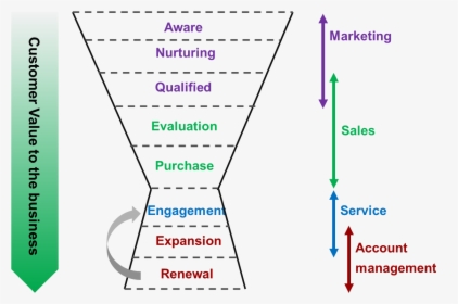 Funnel, HD Png Download, Free Download