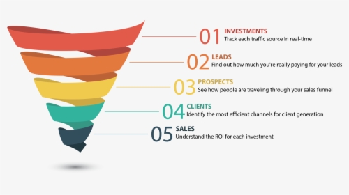 Sales Funnel Png, Transparent Png, Free Download