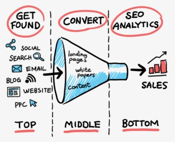 Sales Funnel Png, Transparent Png, Free Download