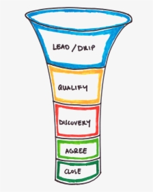 Funnels For Lean Startups, HD Png Download, Free Download