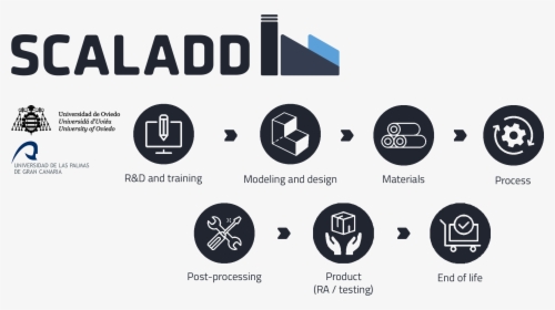 Scaladd, HD Png Download, Free Download