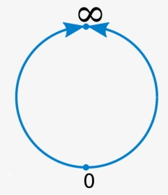 Circle With A Line Through It Png, Transparent Png, Free Download