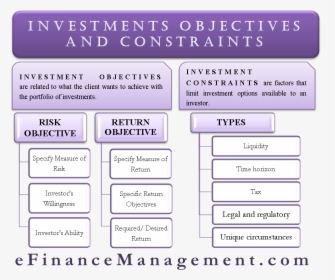 Investment Objectives And Constraints, HD Png Download, Free Download