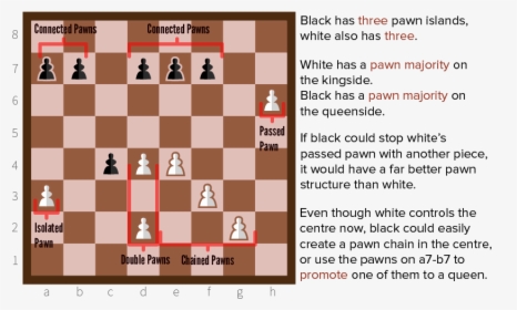 Chesspawnstructure, HD Png Download, Free Download