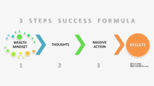 3 Steps Success Formula, HD Png Download, Free Download