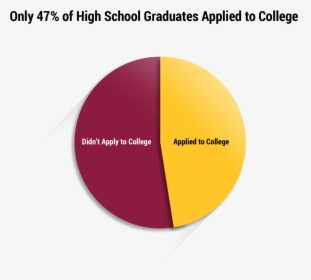 Graduates Png, Transparent Png, Free Download
