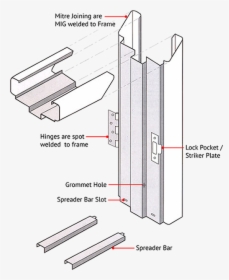 Door Frame Png, Transparent Png, Free Download