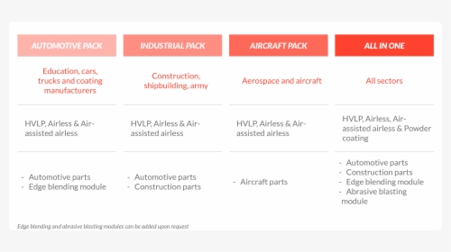 Dashboard Simspray Pack, HD Png Download, Free Download