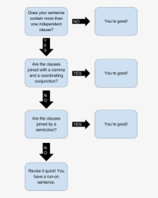 Does Your Sentence Contain More Than One Independent, HD Png Download, Free Download