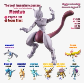 Mewtwo Psycut Fb , Png Download - Pokken Tournament Mewtwo Figure, Transparent Png, Free Download