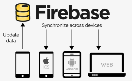 Firebase Realtime Database Android, HD Png Download, Free Download