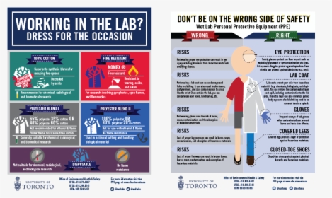 New Lab Coat And Ppe Posters - Ppe In A Lab, HD Png Download, Free Download