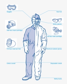 Transparent Ppe Png - Poster, Png Download, Free Download