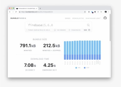 Firebase - Npm Package Size, HD Png Download, Free Download