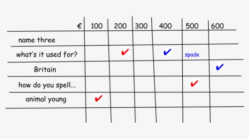 Esl Jeopardy, HD Png Download, Free Download