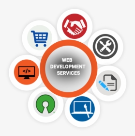 Webdevelopment Img, HD Png Download, Free Download
