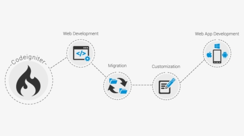 Web Development Png, Transparent Png, Free Download