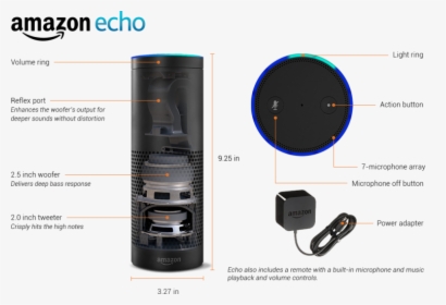 Echo Dot Png, Transparent Png, Free Download