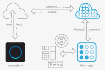 Echo Dot Png, Transparent Png, Free Download