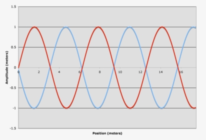 Red Wave Png, Transparent Png, Free Download