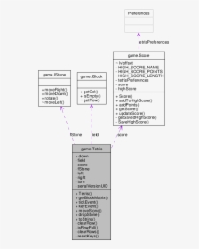 Collaboration Graph, HD Png Download, Free Download