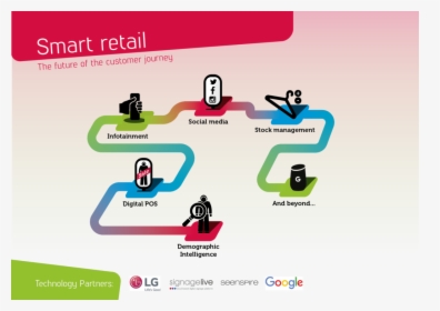 Rdse Smart Retail, HD Png Download, Free Download