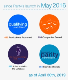 What Parity Has Accomplished Since May, HD Png Download, Free Download