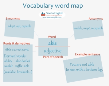 Vocab Word Map Able, HD Png Download, Free Download