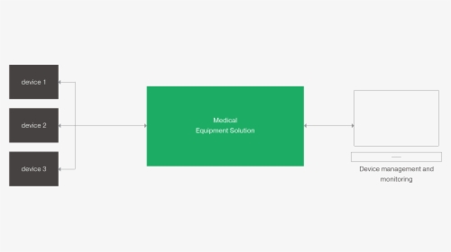 Medical Equipment System, HD Png Download, Free Download