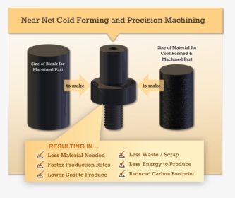 Near Net And Precision Machined Advantages, HD Png Download, Free Download
