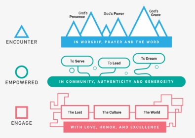 Jesus Culture - Elements Course, HD Png Download, Free Download