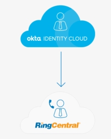 Ringcentral Logo Png, Transparent Png, Free Download