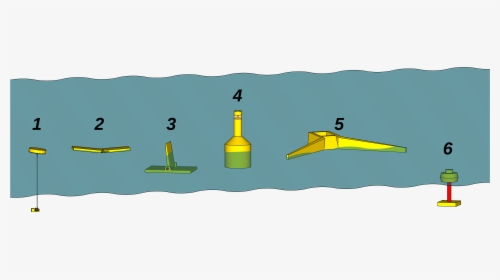 Wave Energy Concepts Overview Numbered, HD Png Download, Free Download