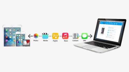 How To Transfer Files From Pc To Ipad, HD Png Download, Free Download