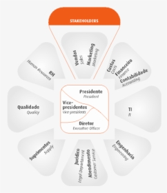Stakeholder , Png Download, Transparent Png, Free Download