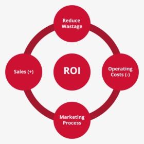 Roi Png, Transparent Png, Free Download
