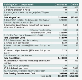 Cvo Blogtable, HD Png Download, Free Download