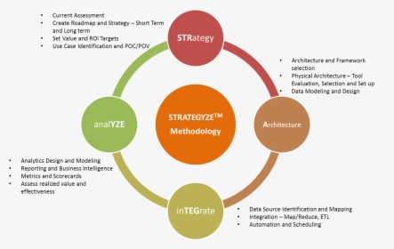 Strategyze, HD Png Download, Free Download