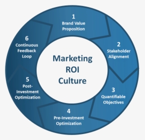Marketingroiculture, HD Png Download, Free Download