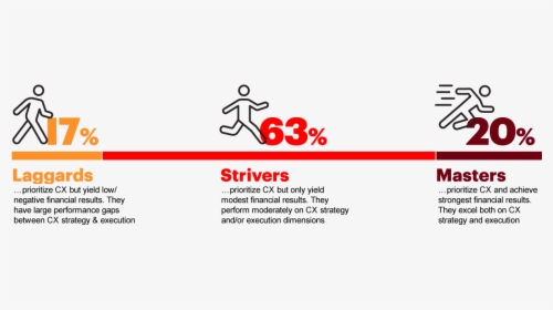 Only One In Five B2b Companies Are Positioned To Win, HD Png Download, Free Download