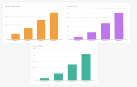 Stats Png, Transparent Png, Free Download