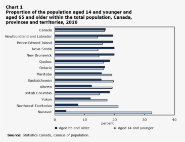 Bar Chart For Chart, HD Png Download, Free Download