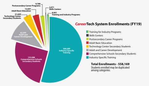 Careertech Systems Enrollments, HD Png Download, Free Download