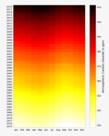 Carbon Dioxide Png, Transparent Png, Free Download