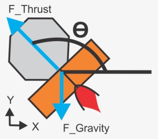 Physics Clipart Gravity, HD Png Download, Free Download