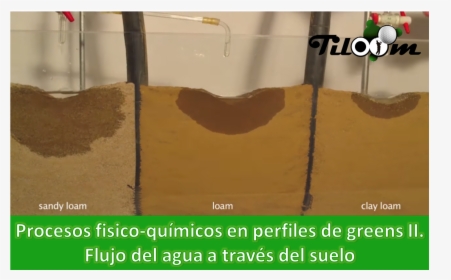 Procesos Fisico Quimicos En Suelos Flujo Del Agua A, HD Png Download, Free Download