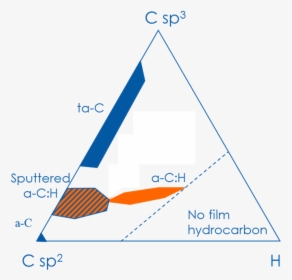 Graph Ta-c, HD Png Download, Free Download