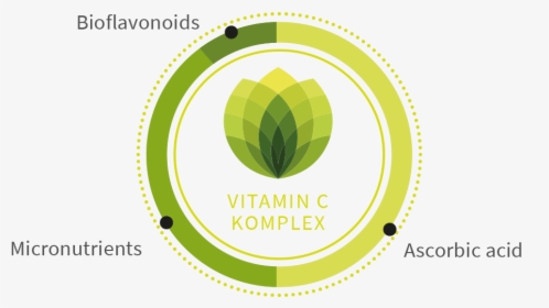 Vitamin C Natural, HD Png Download, Free Download