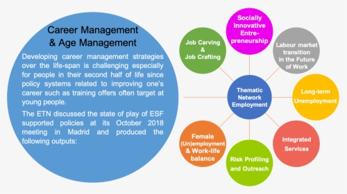 Career Management & Age Management, HD Png Download, Free Download